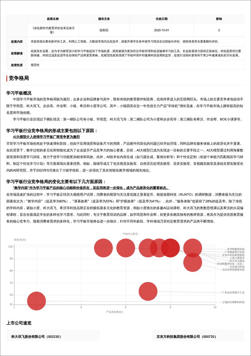 《学习平板_教育创新与科技结合_开启智能学习新时代》 - 第8页预览图