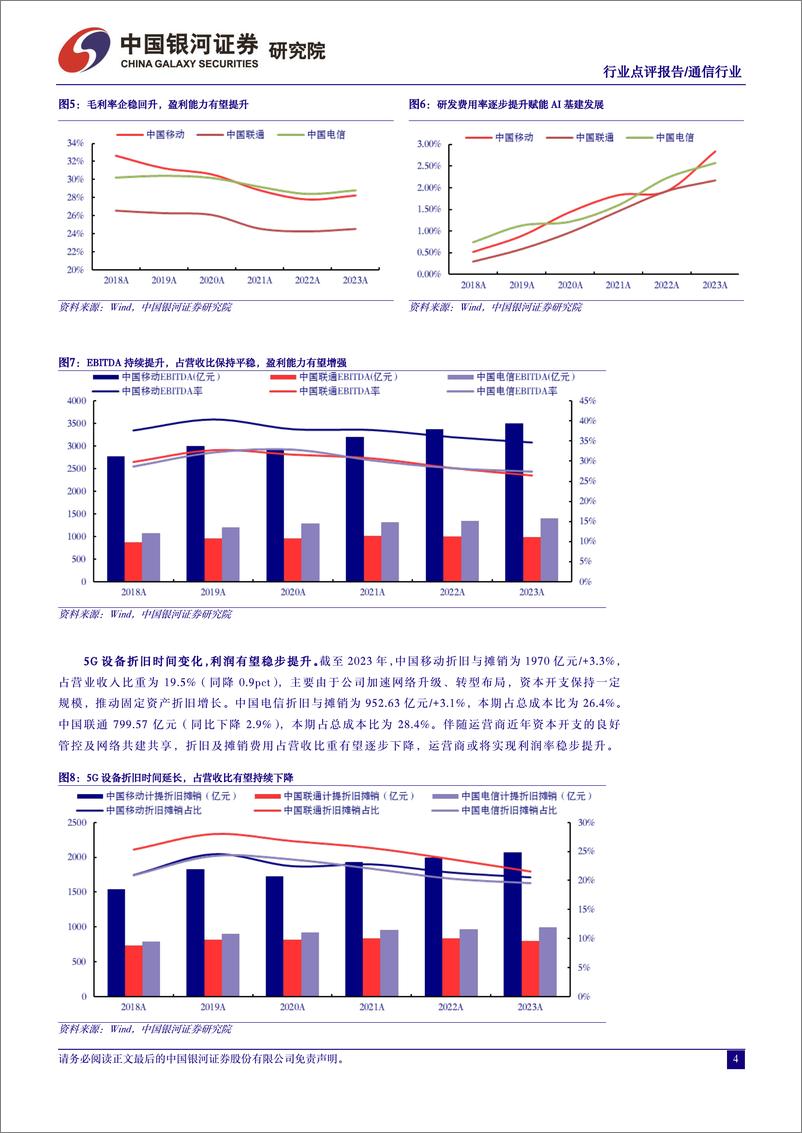 《通信行业：运营商算与网耦合赋能新经济，提质增效重回报打开成长新空间-240403-银河证券-12页》 - 第3页预览图