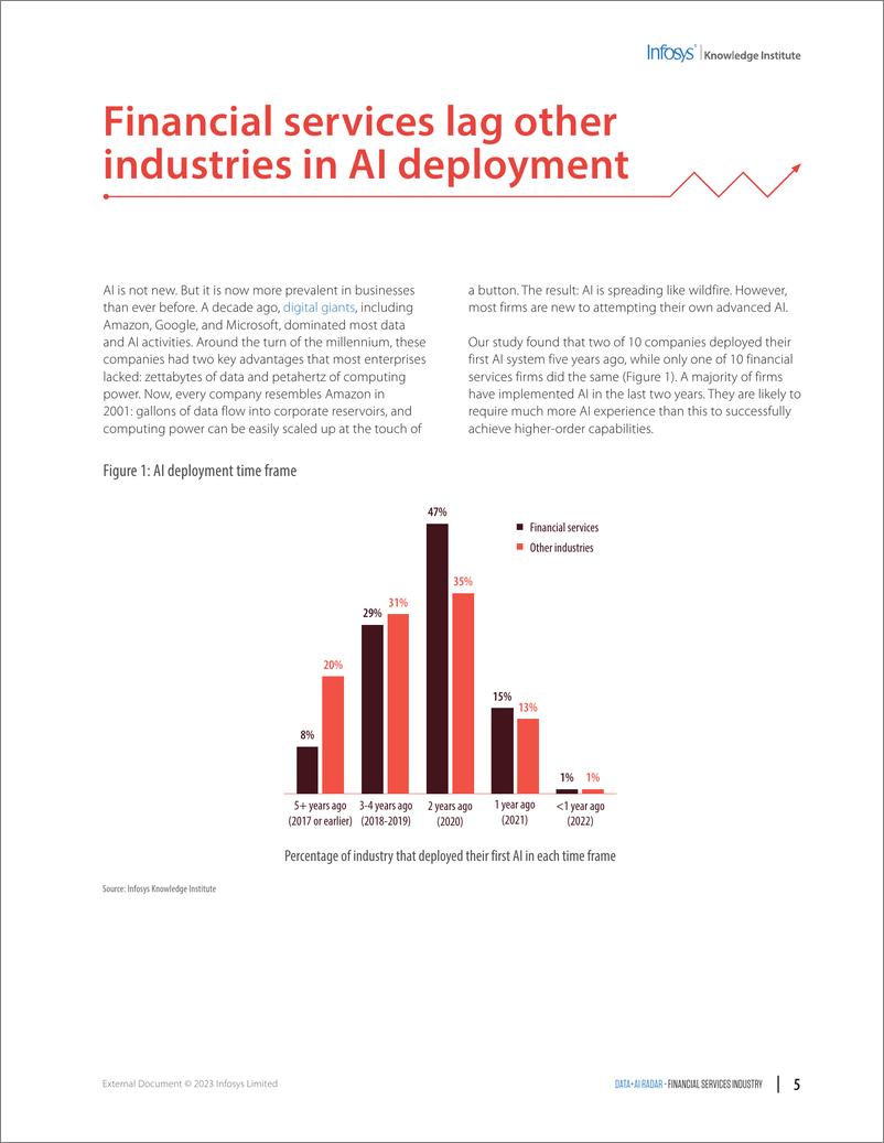 《印孚瑟斯（Infosys）：2023数据人工智能雷达报告：金融服务业（英文版）》 - 第5页预览图