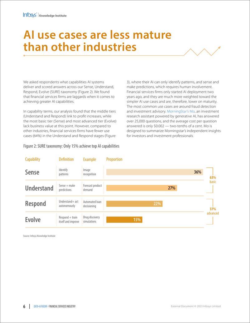 《印孚瑟斯（Infosys）：2023数据人工智能雷达报告：金融服务业（英文版）》 - 第6页预览图