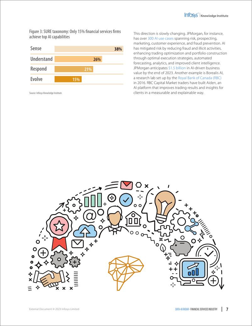 《印孚瑟斯（Infosys）：2023数据人工智能雷达报告：金融服务业（英文版）》 - 第7页预览图