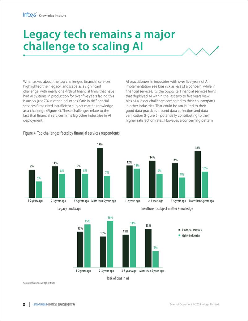 《印孚瑟斯（Infosys）：2023数据人工智能雷达报告：金融服务业（英文版）》 - 第8页预览图