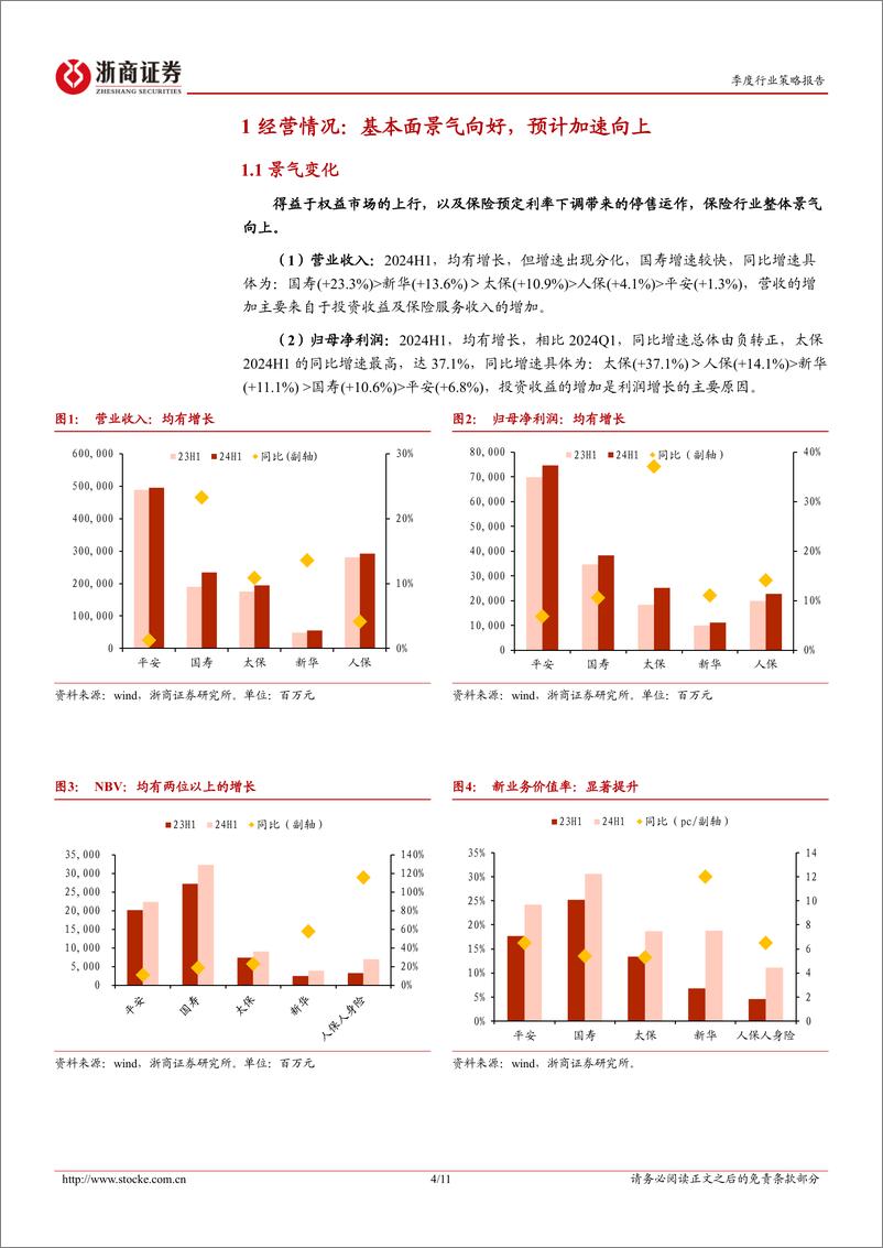 《保险行业四季度策略暨重点推荐组合：弹性向上-241005-浙商证券-11页》 - 第4页预览图