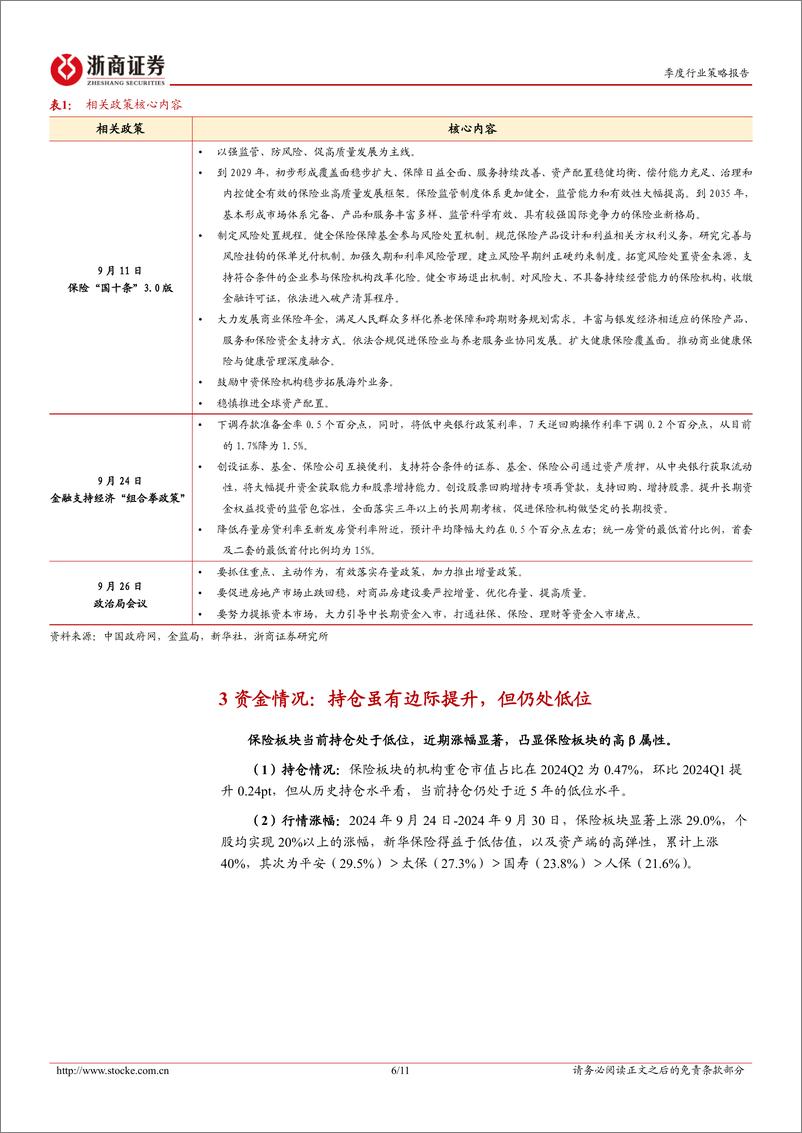 《保险行业四季度策略暨重点推荐组合：弹性向上-241005-浙商证券-11页》 - 第6页预览图