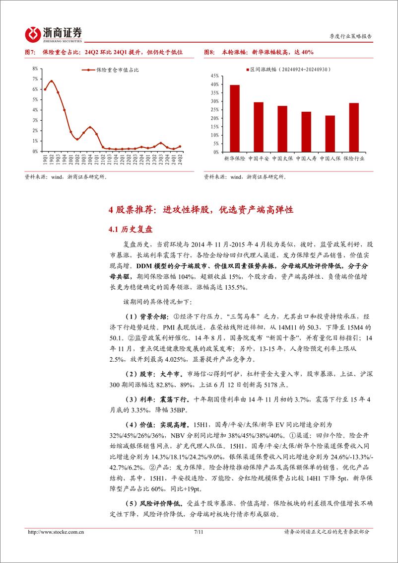 《保险行业四季度策略暨重点推荐组合：弹性向上-241005-浙商证券-11页》 - 第7页预览图