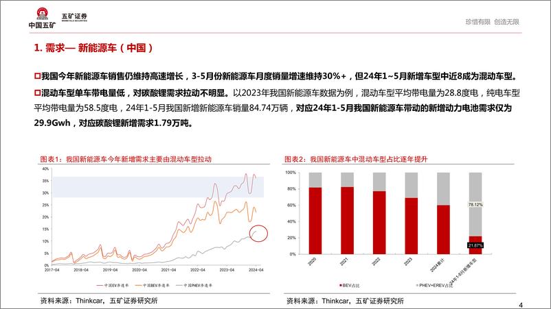 《有色金属行业：穿越周期，碳酸锂底在何方？-240717-五矿证券-26页》 - 第4页预览图