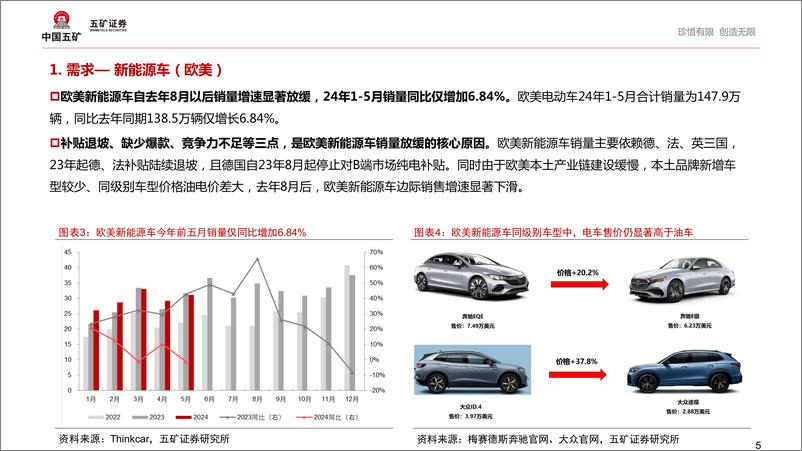 《有色金属行业：穿越周期，碳酸锂底在何方？-240717-五矿证券-26页》 - 第5页预览图