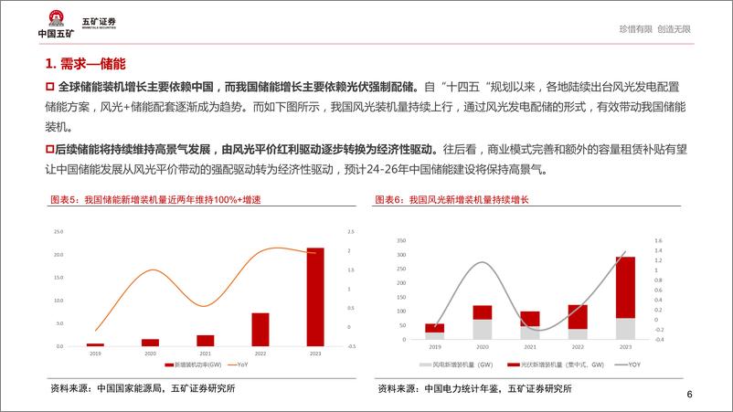 《有色金属行业：穿越周期，碳酸锂底在何方？-240717-五矿证券-26页》 - 第6页预览图