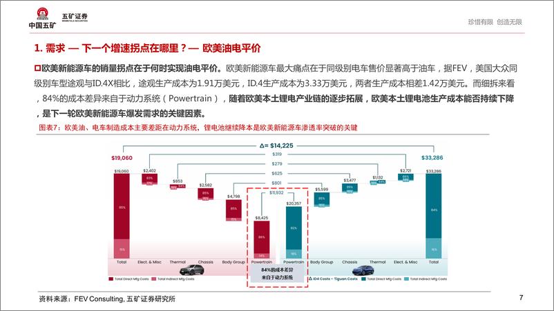 《有色金属行业：穿越周期，碳酸锂底在何方？-240717-五矿证券-26页》 - 第7页预览图