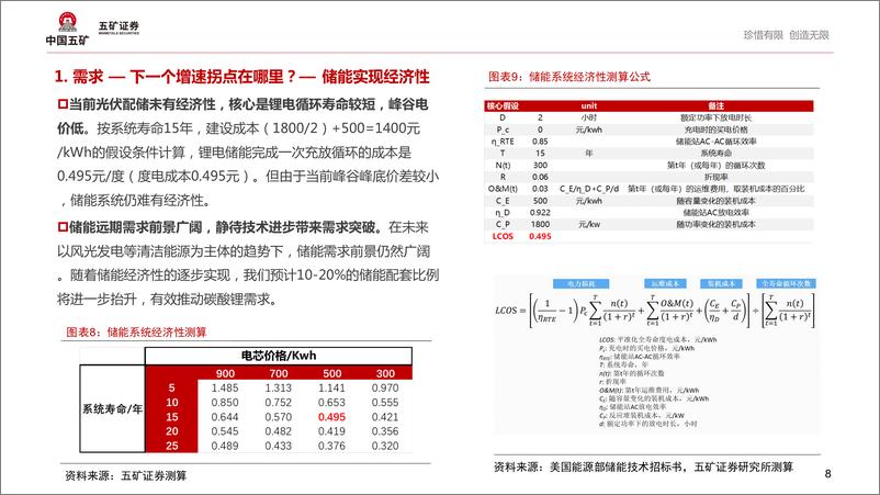 《有色金属行业：穿越周期，碳酸锂底在何方？-240717-五矿证券-26页》 - 第8页预览图