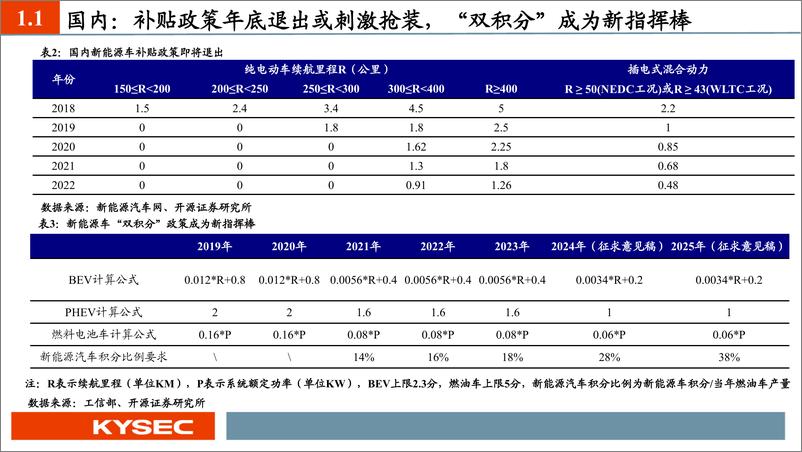 《电动车行业2023年度投资策略：汽车电动化趋势延续，电池新技术即将产业化-20221120-开源证券-45页》 - 第7页预览图