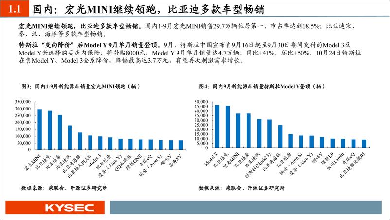 《电动车行业2023年度投资策略：汽车电动化趋势延续，电池新技术即将产业化-20221120-开源证券-45页》 - 第8页预览图