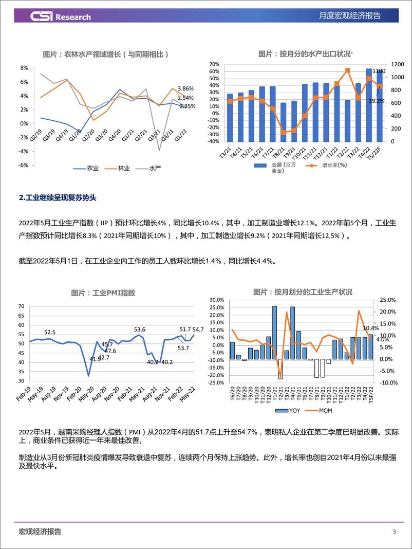 《2022年5月和前5个月越南宏观经济报告-15页》 - 第5页预览图