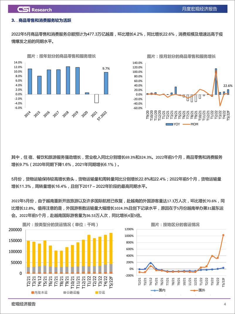 《2022年5月和前5个月越南宏观经济报告-15页》 - 第6页预览图