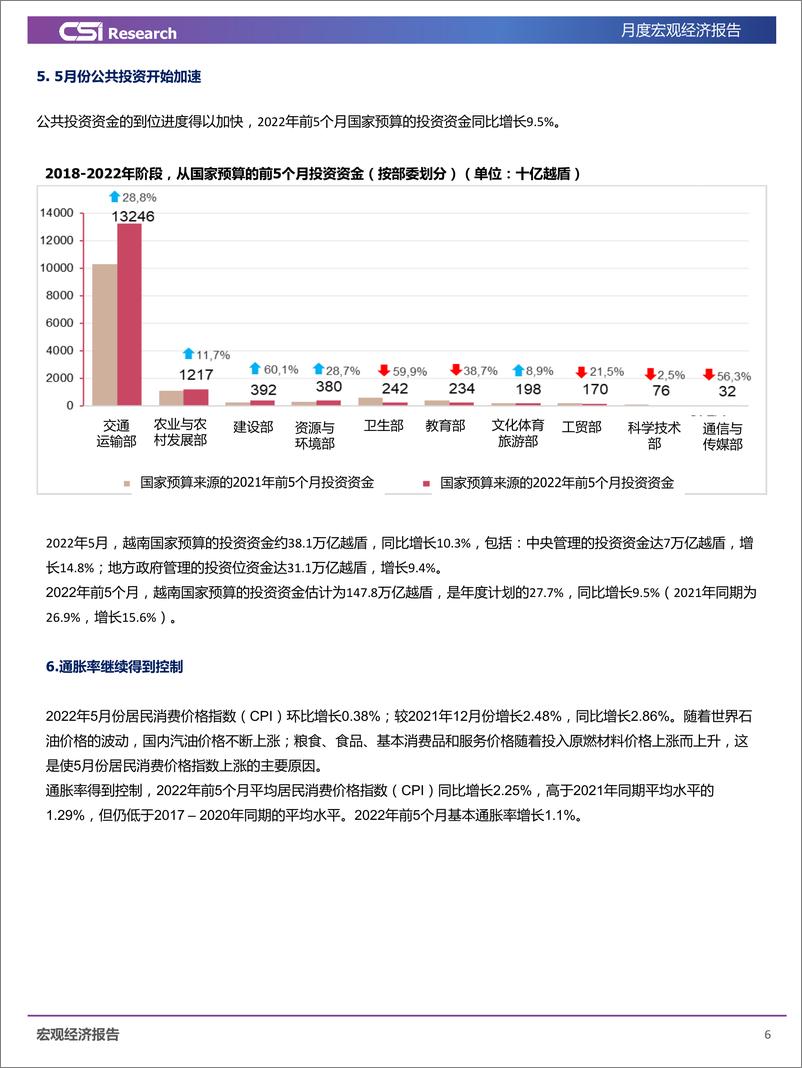 《2022年5月和前5个月越南宏观经济报告-15页》 - 第8页预览图