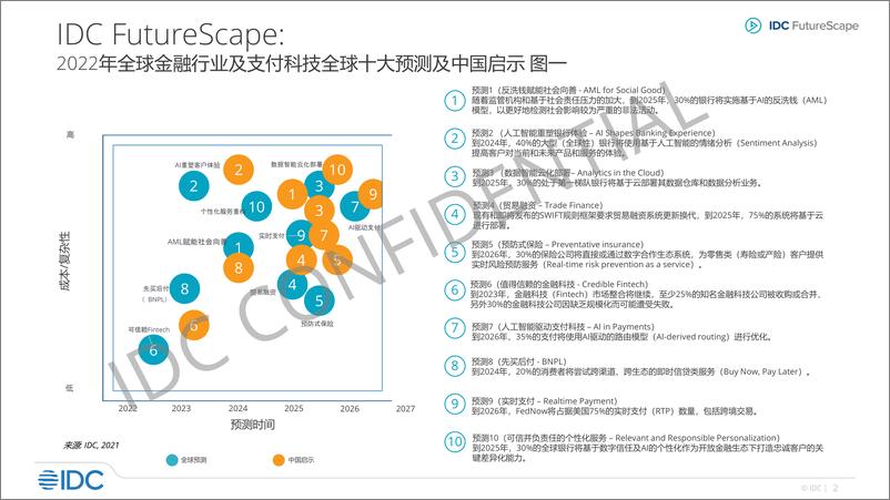 《IDFutureScape全球金融行业与支付科技2022年十大预测——中国启示-202Jan-28页》 - 第3页预览图