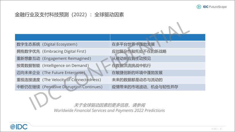 《IDFutureScape全球金融行业与支付科技2022年十大预测——中国启示-202Jan-28页》 - 第4页预览图