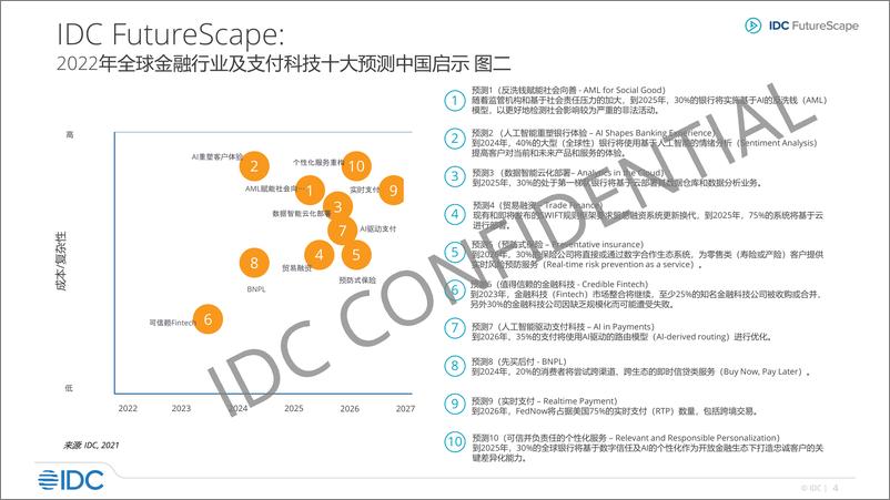 《IDFutureScape全球金融行业与支付科技2022年十大预测——中国启示-202Jan-28页》 - 第5页预览图