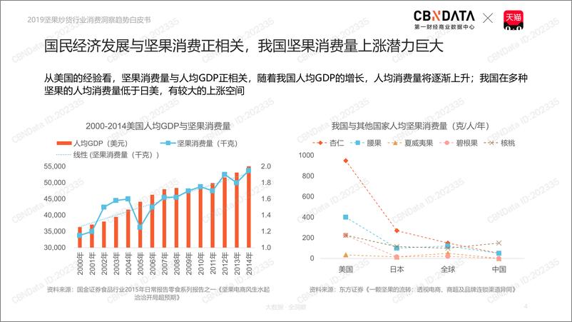 《2019坚果炒货行业消费洞察趋势白皮书》 - 第4页预览图