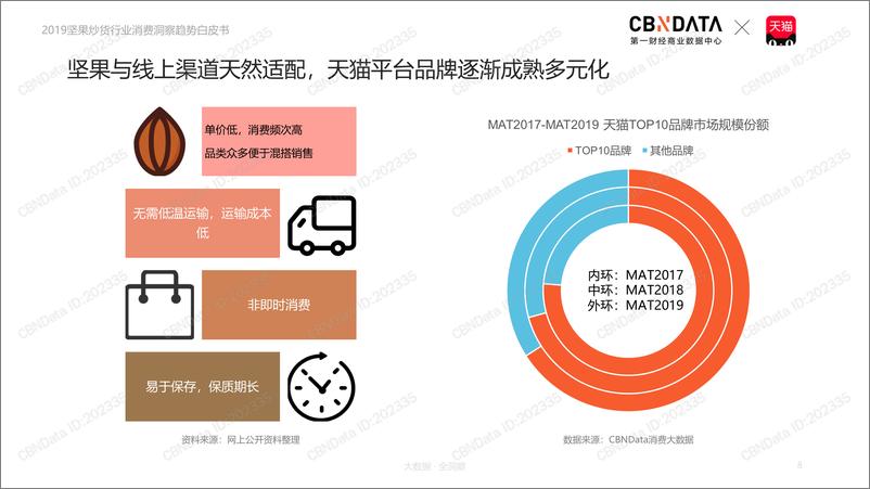 《2019坚果炒货行业消费洞察趋势白皮书》 - 第8页预览图