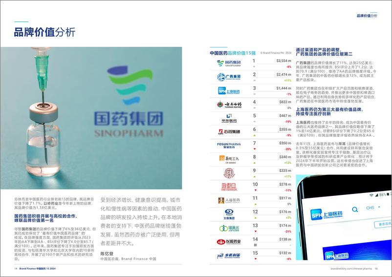 《中国医药 2024-Brand Finance》 - 第8页预览图