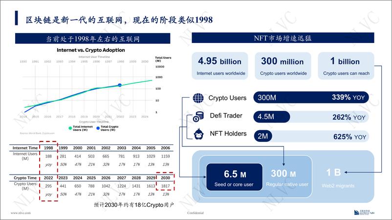 《NFT行业初探（上篇）-北极光创投-2022.6-39页》 - 第8页预览图