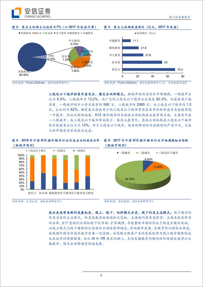 《教育行业全市场教育策略报告：从线上／线下和班型看k12教培模式之争-20190924-安信证券-19页》 - 第7页预览图