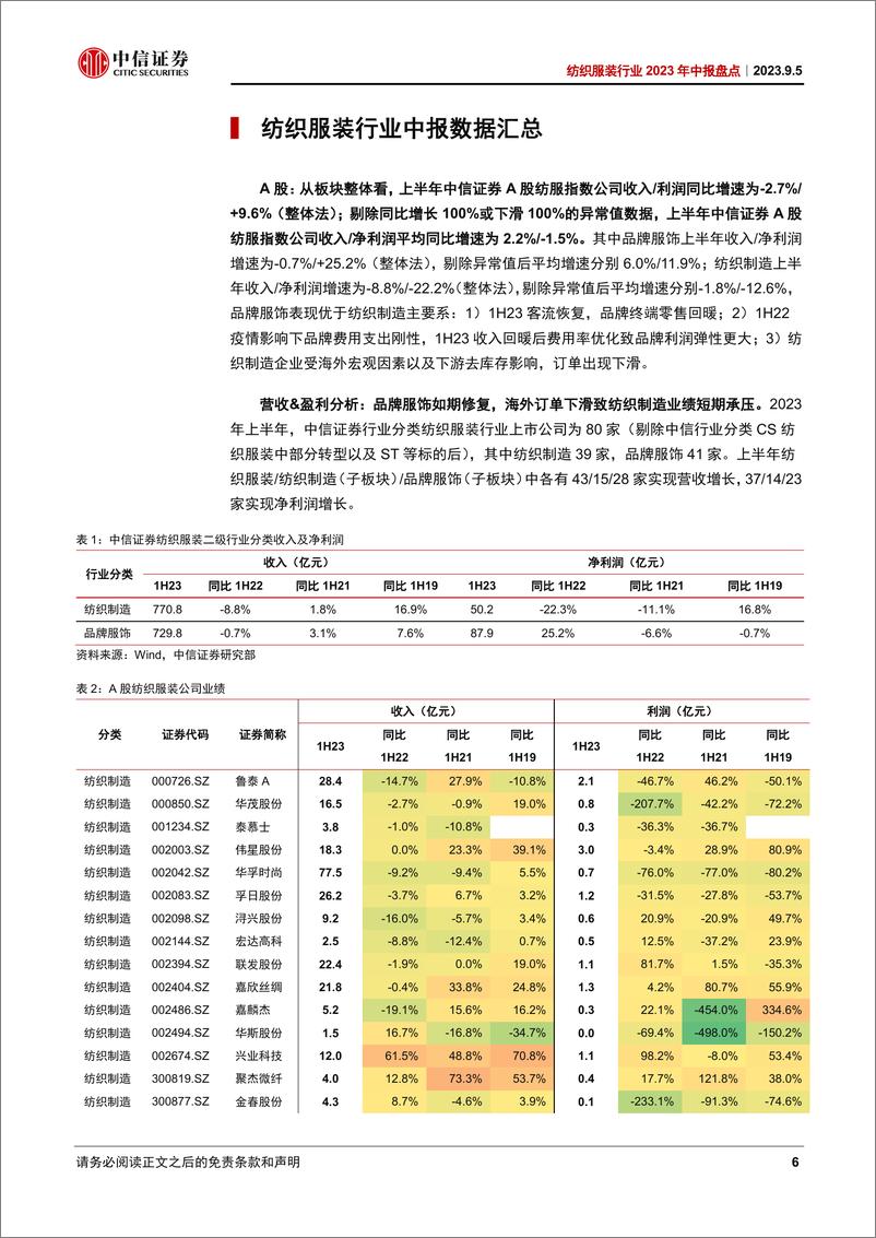 《纺织服装行业2023年中报盘点：行业景气向上，政策加码有望提振消费信心-20230905-中信证券-44页》 - 第7页预览图