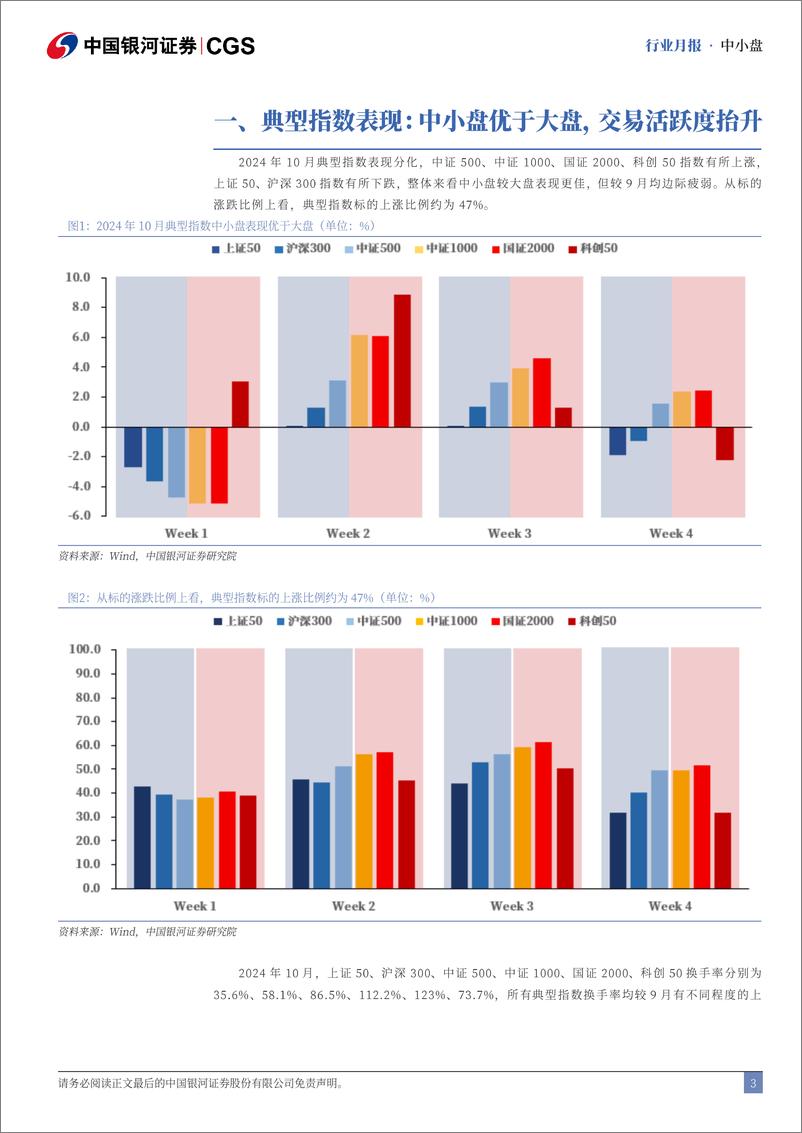 《中小盘行业月报：10月中小盘优于大盘，建筑、通信表现较佳-241115-银河证券-13页》 - 第3页预览图