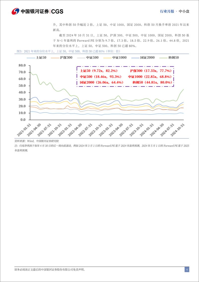 《中小盘行业月报：10月中小盘优于大盘，建筑、通信表现较佳-241115-银河证券-13页》 - 第4页预览图