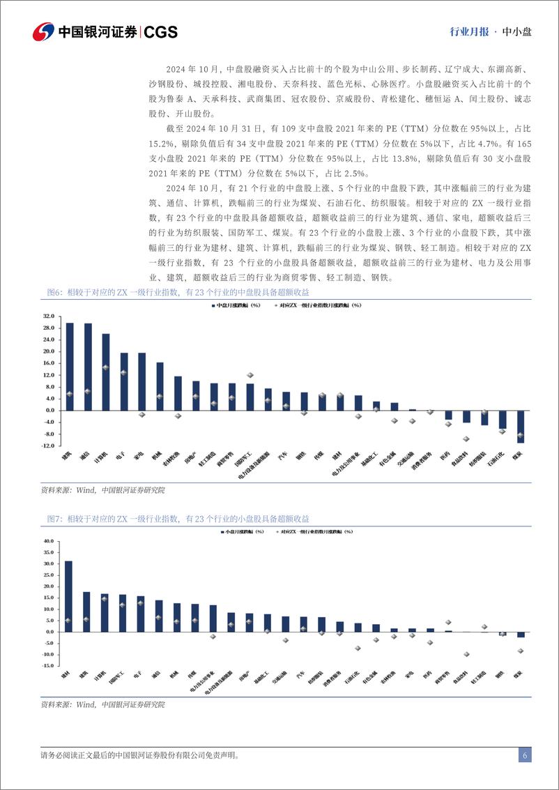 《中小盘行业月报：10月中小盘优于大盘，建筑、通信表现较佳-241115-银河证券-13页》 - 第6页预览图