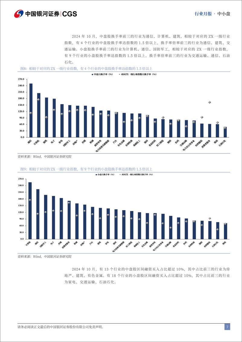 《中小盘行业月报：10月中小盘优于大盘，建筑、通信表现较佳-241115-银河证券-13页》 - 第7页预览图