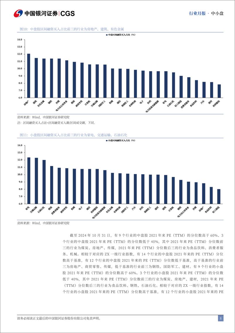 《中小盘行业月报：10月中小盘优于大盘，建筑、通信表现较佳-241115-银河证券-13页》 - 第8页预览图