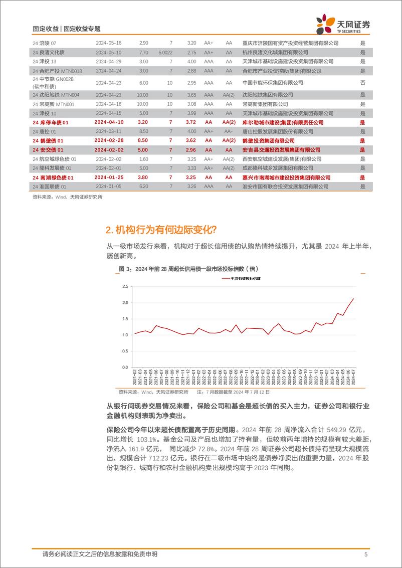 《信用市场报告：再谈超长信用债的几个关注点-240715-天风证券-16页》 - 第5页预览图