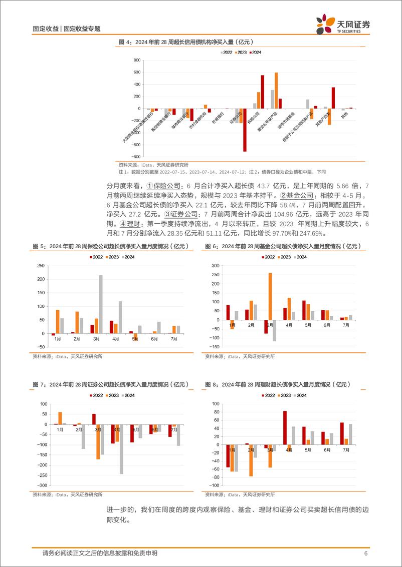 《信用市场报告：再谈超长信用债的几个关注点-240715-天风证券-16页》 - 第6页预览图