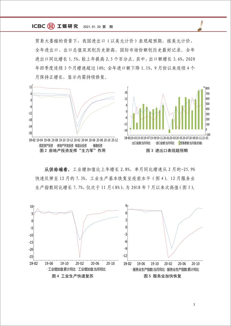 《2020年国内经济金融形势研判及2021年展望：经济接近常态，高速增长可期-20210126-中国工商银行-10页》 - 第3页预览图