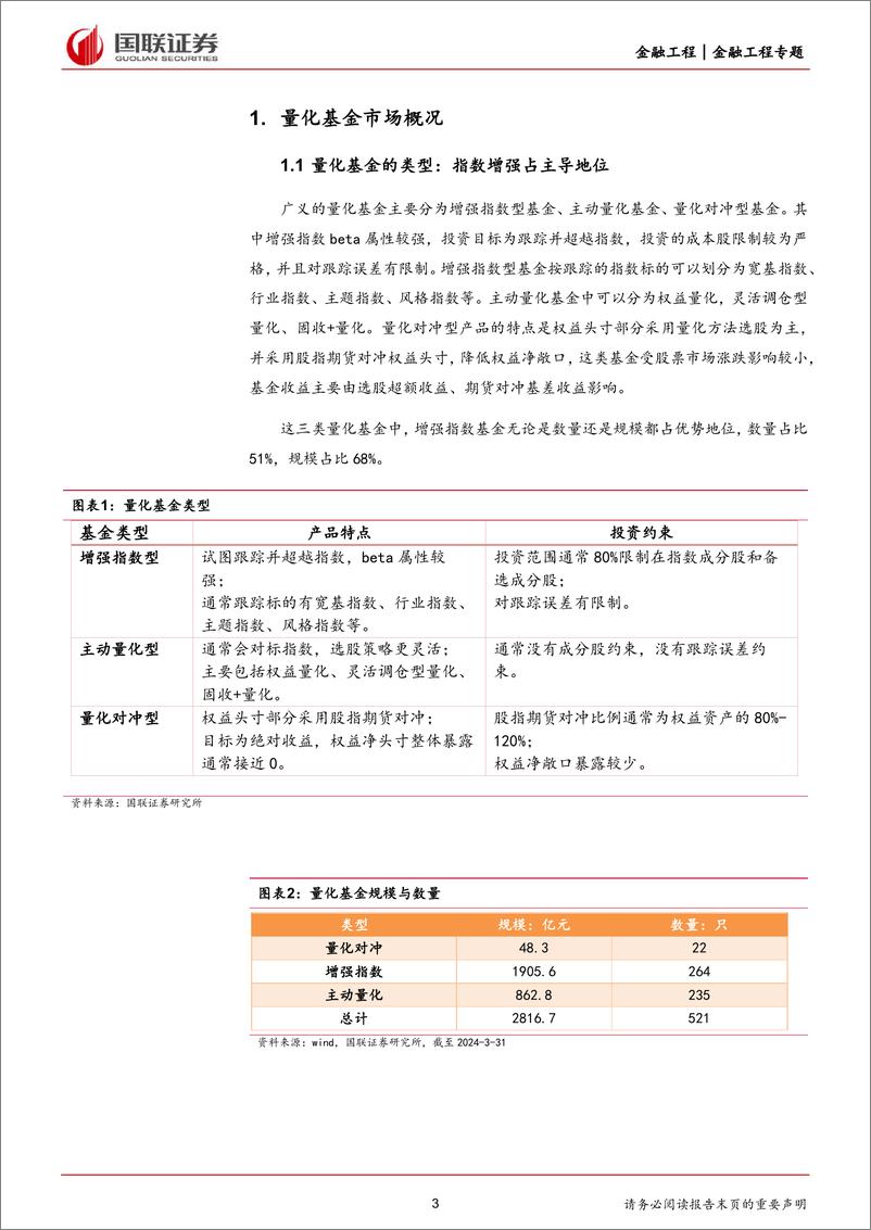 《金融工程专题：量化公募基金池，持仓分散，交易活跃，超额收益持续-240522-国联证券-17页》 - 第3页预览图