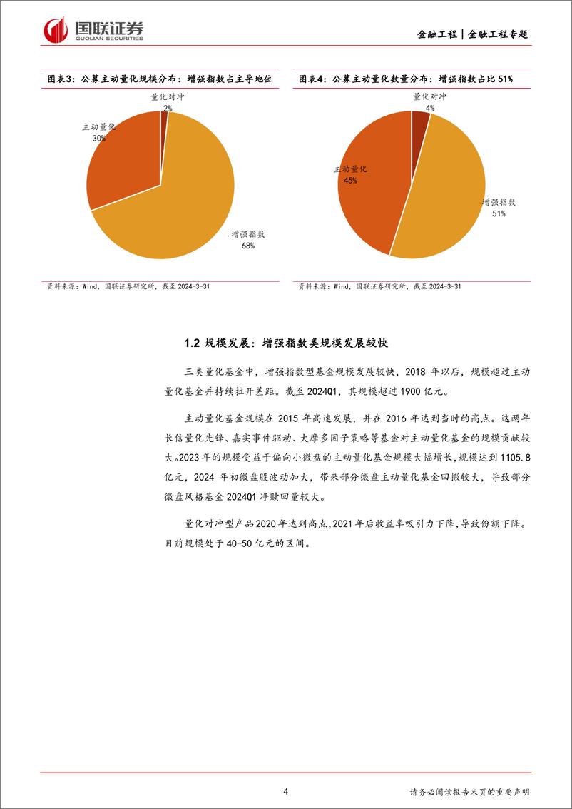 《金融工程专题：量化公募基金池，持仓分散，交易活跃，超额收益持续-240522-国联证券-17页》 - 第4页预览图