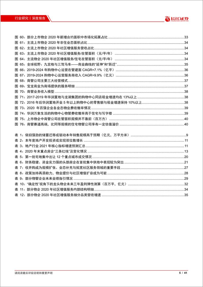 《房地产行业2021年度中期投资策略：轻重之道-20210623-长江证券-41页》 - 第6页预览图