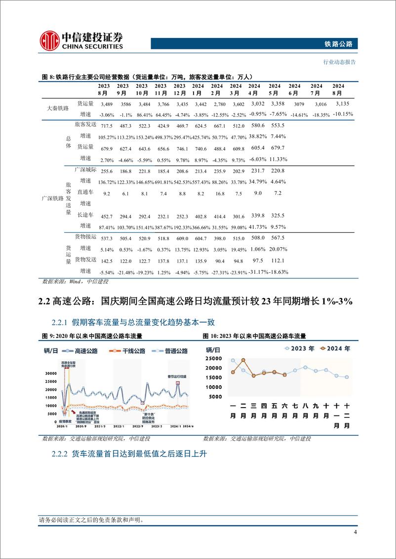 《铁路公路行业：国庆期间全国高速公路日均流量预计较23年同期增长1%25-3%25-240930-中信建投-12页》 - 第6页预览图