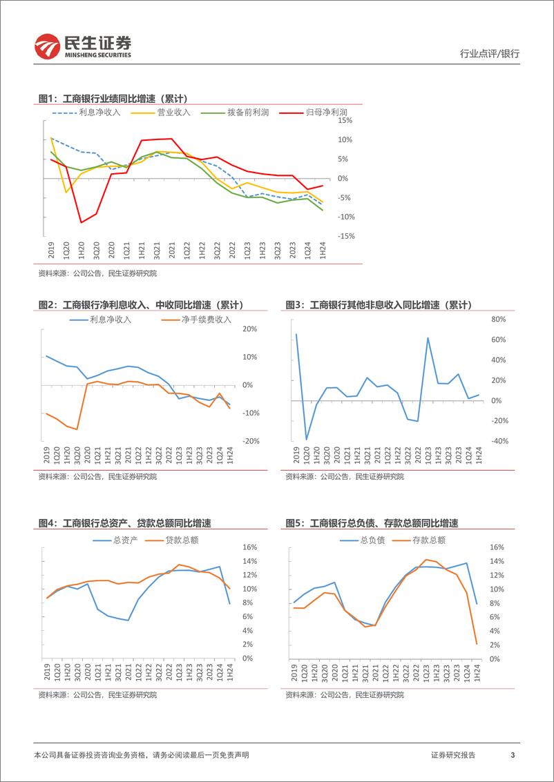 《银行业六家国有大行2024年半年报点评：非息支撑营收，集体中期分红-240901-民生证券-15页》 - 第3页预览图