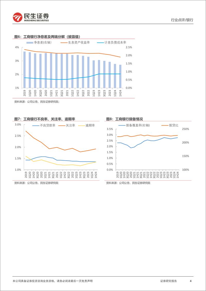 《银行业六家国有大行2024年半年报点评：非息支撑营收，集体中期分红-240901-民生证券-15页》 - 第4页预览图