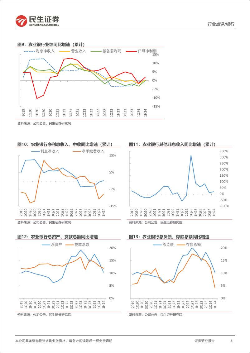 《银行业六家国有大行2024年半年报点评：非息支撑营收，集体中期分红-240901-民生证券-15页》 - 第5页预览图