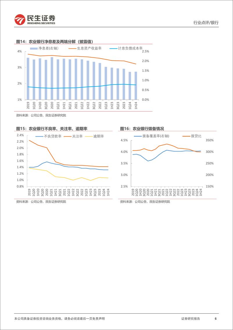 《银行业六家国有大行2024年半年报点评：非息支撑营收，集体中期分红-240901-民生证券-15页》 - 第6页预览图