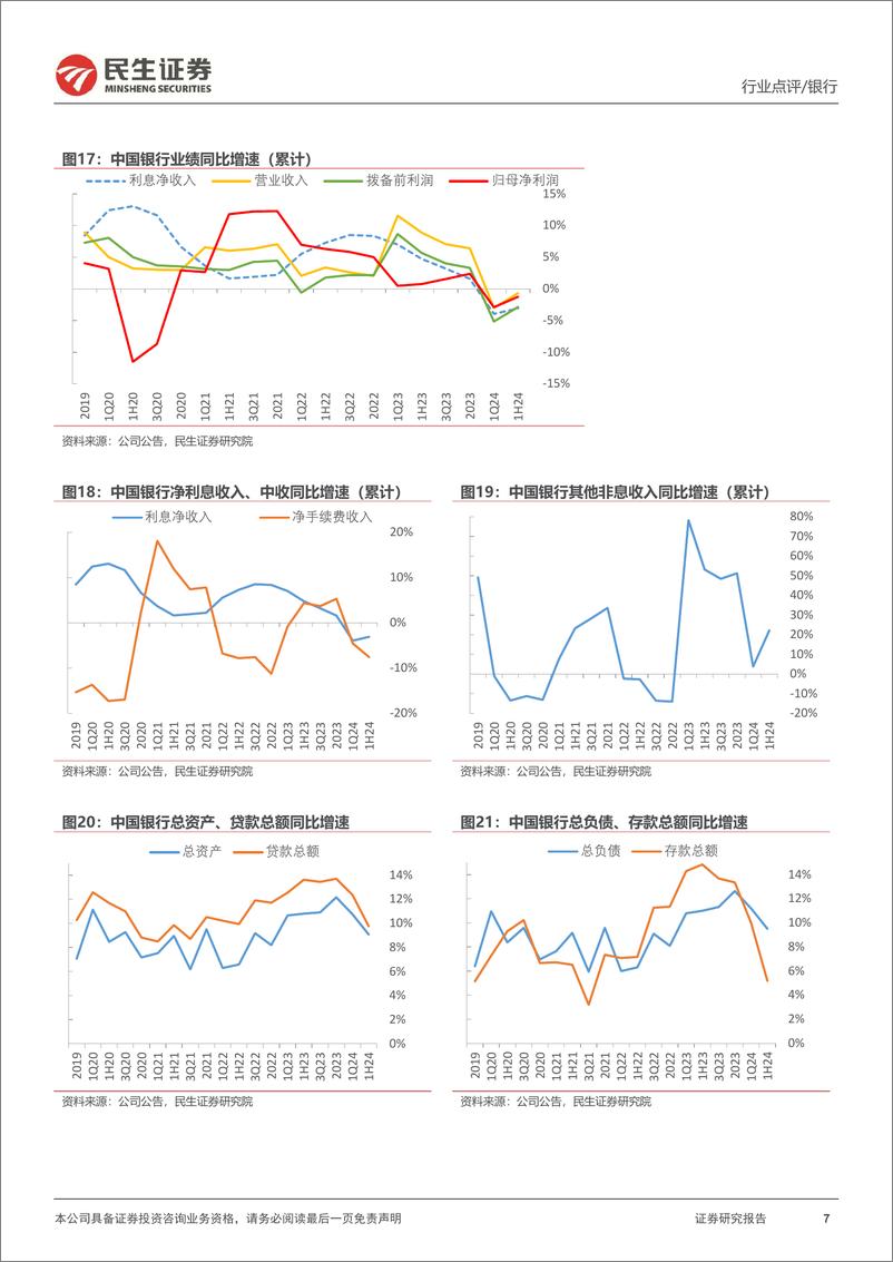 《银行业六家国有大行2024年半年报点评：非息支撑营收，集体中期分红-240901-民生证券-15页》 - 第7页预览图