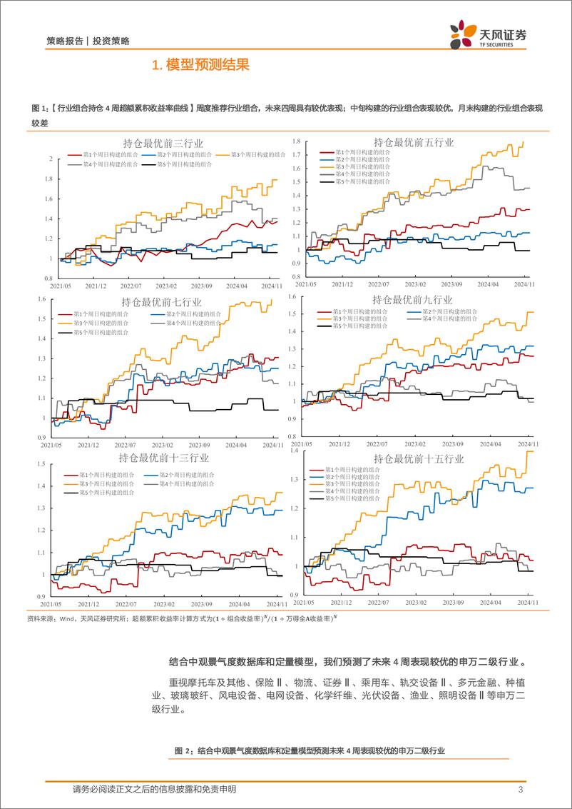 《中观景气度高频跟踪：中观景气度数据库和定量模型应用-241230-天风证券-16页》 - 第3页预览图