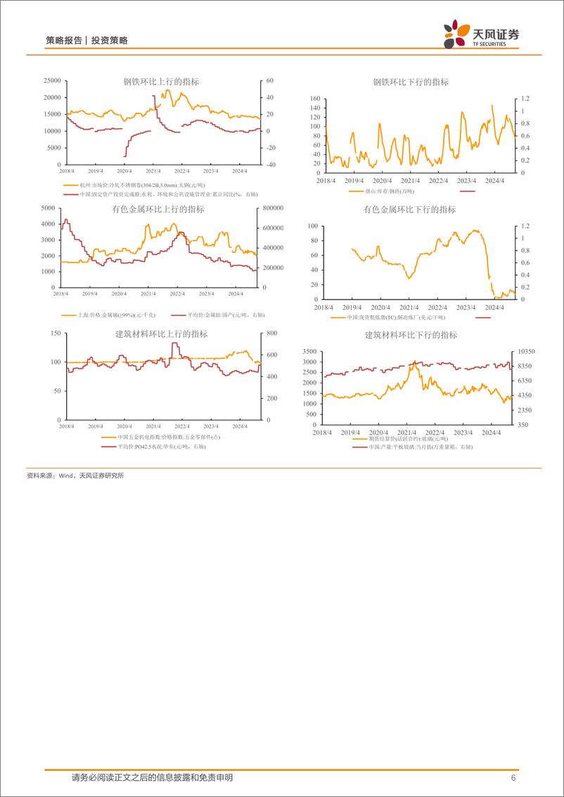 《中观景气度高频跟踪：中观景气度数据库和定量模型应用-241230-天风证券-16页》 - 第6页预览图