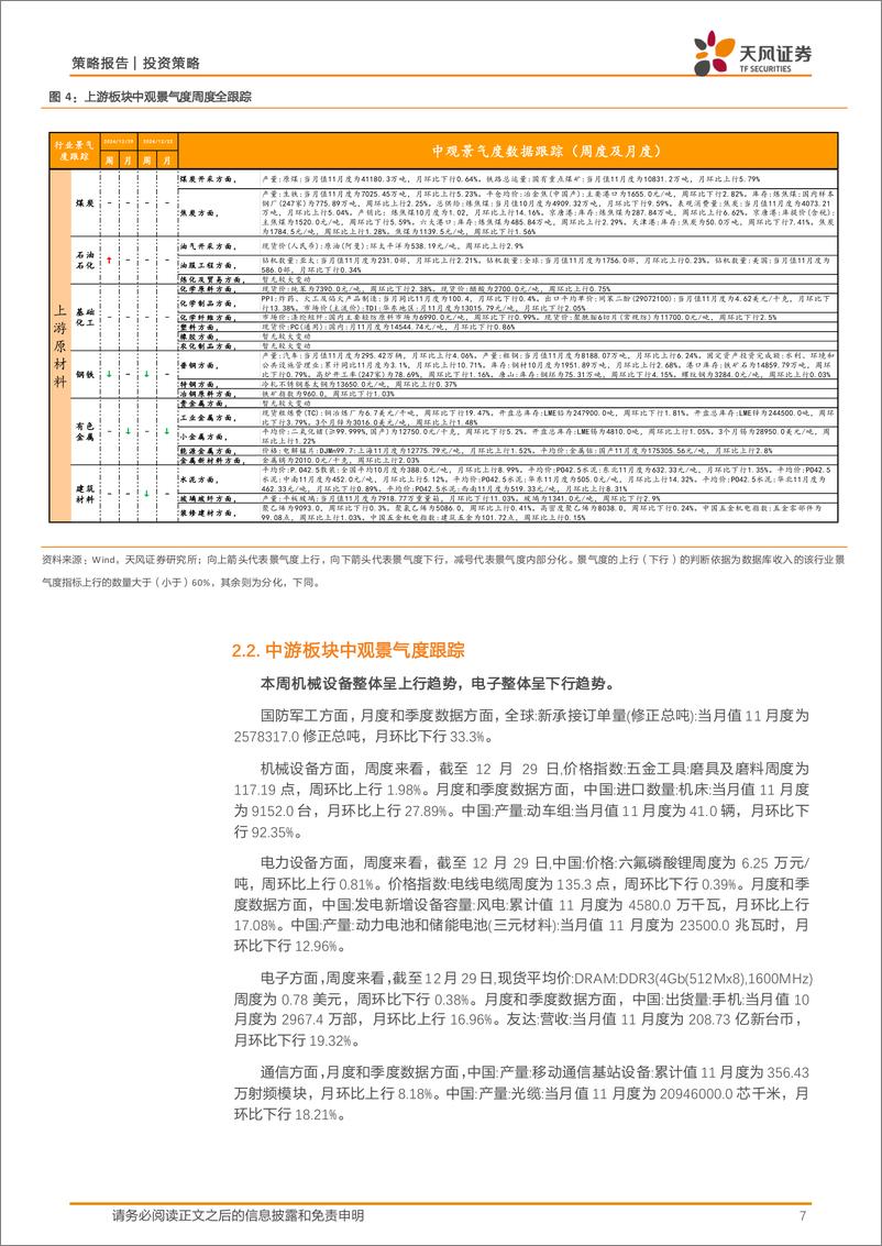 《中观景气度高频跟踪：中观景气度数据库和定量模型应用-241230-天风证券-16页》 - 第7页预览图