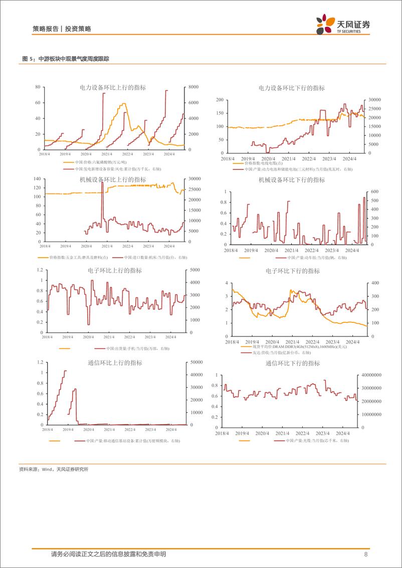 《中观景气度高频跟踪：中观景气度数据库和定量模型应用-241230-天风证券-16页》 - 第8页预览图