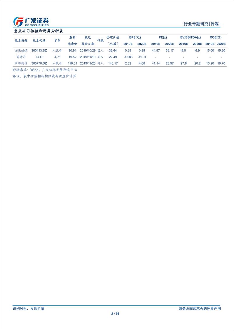 《传媒行业：广视点长视频行业，困境与希望-20191203-广发证券-36页》 - 第3页预览图